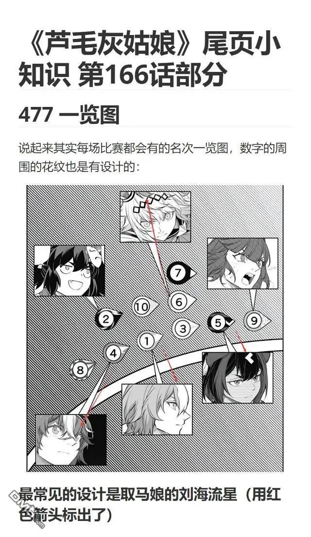 第166话