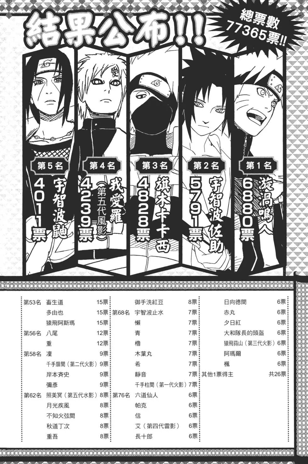 第55卷