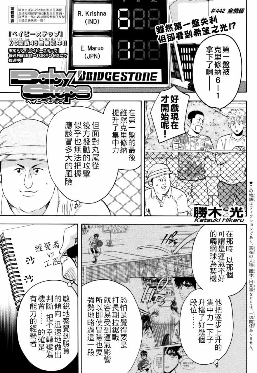 第442回