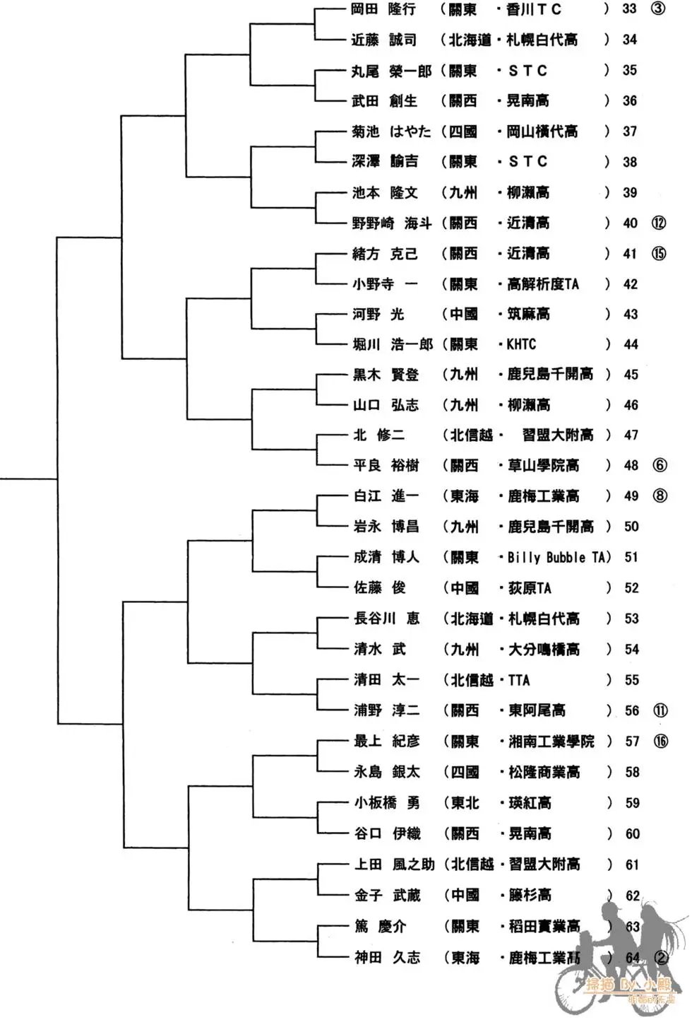 第20卷