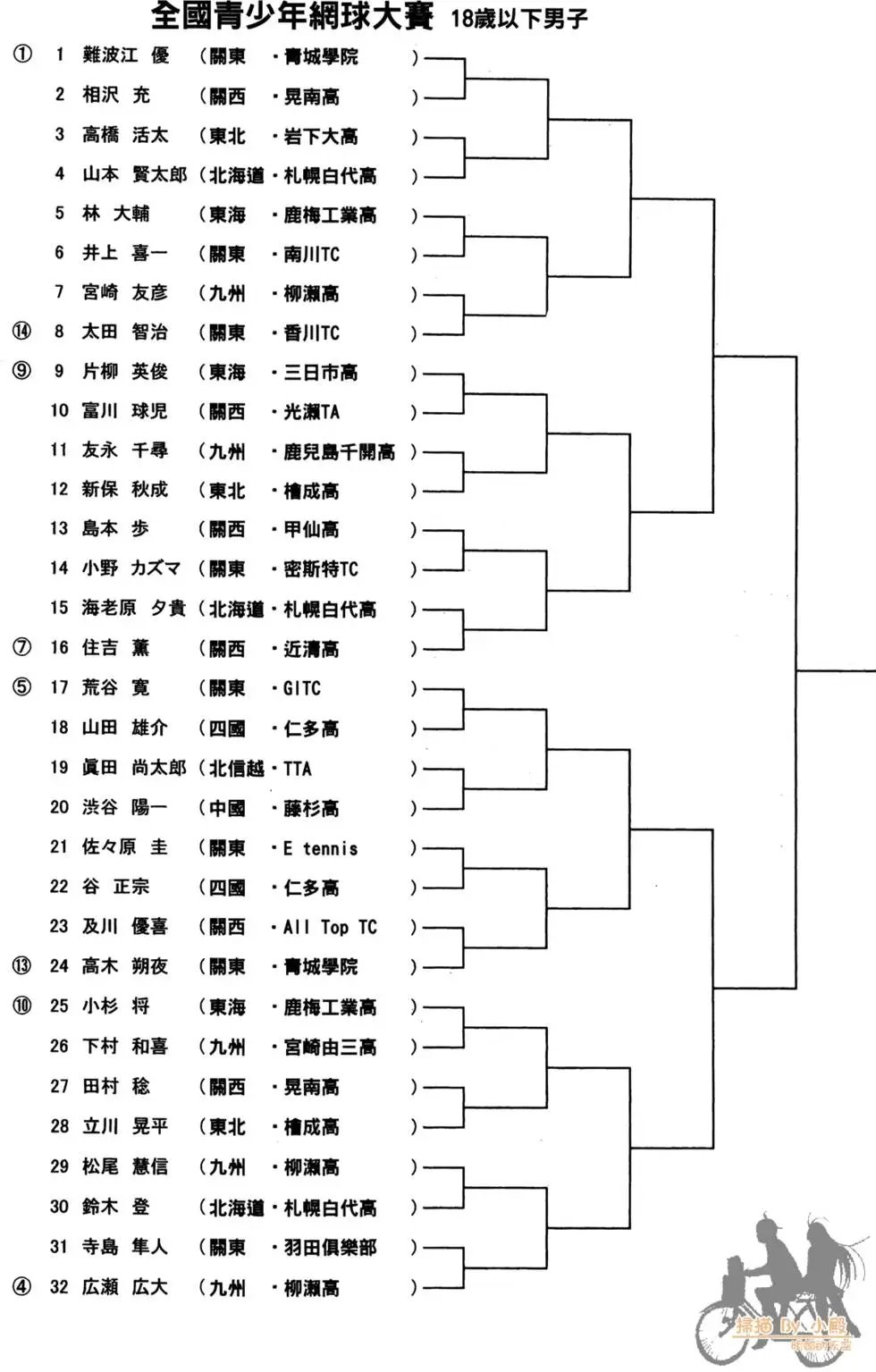 第20卷