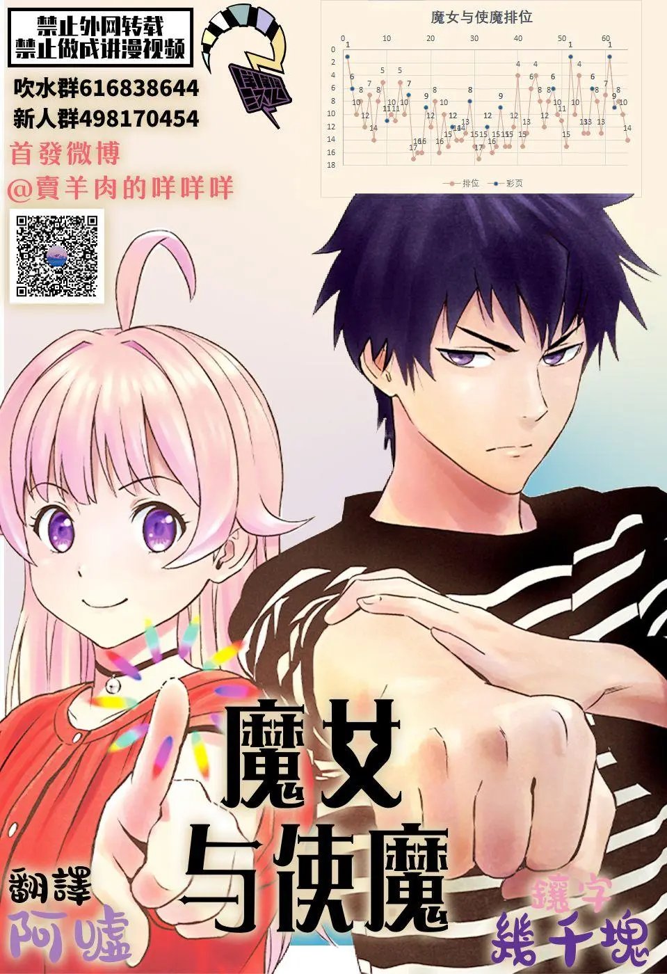 第64话