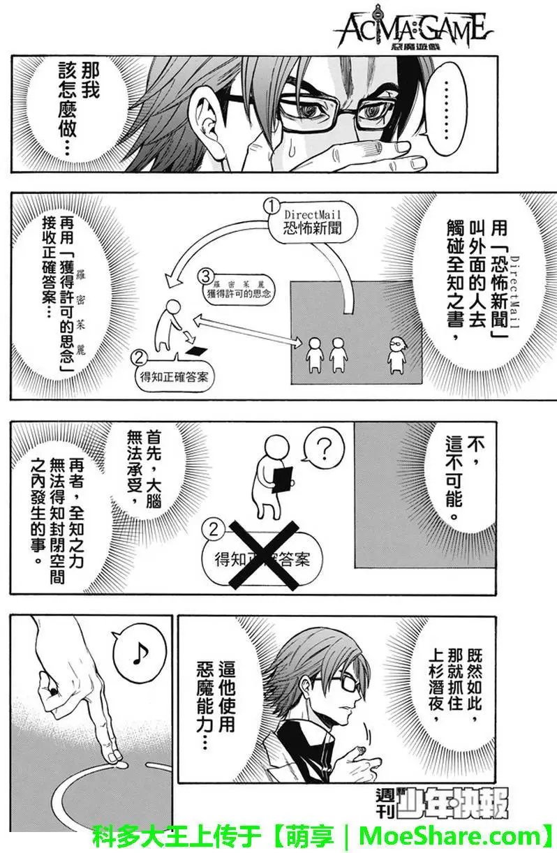 第189回