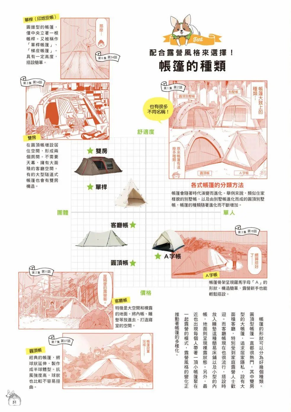 露营用品大全