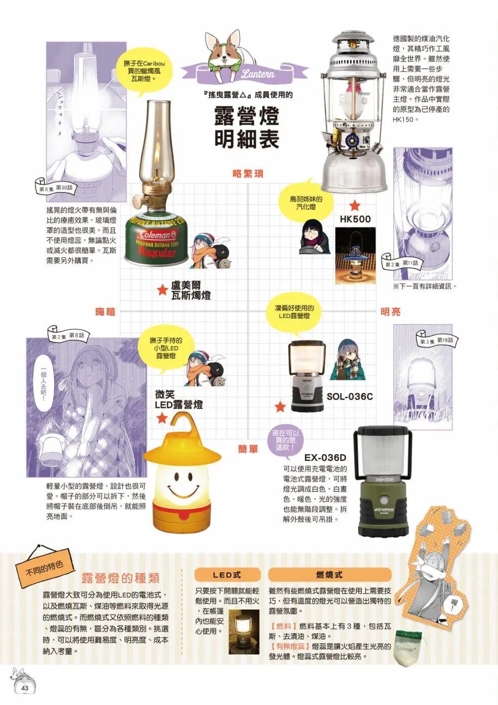 露营用品大全