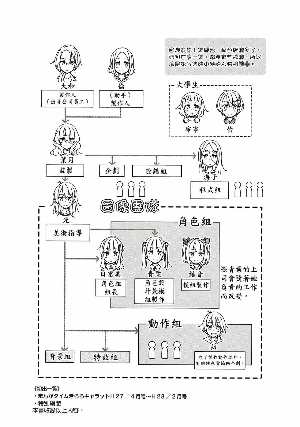第03卷