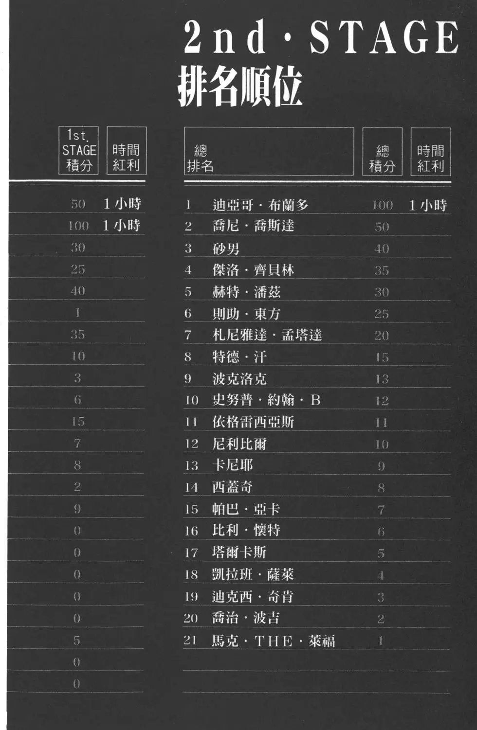 第06卷