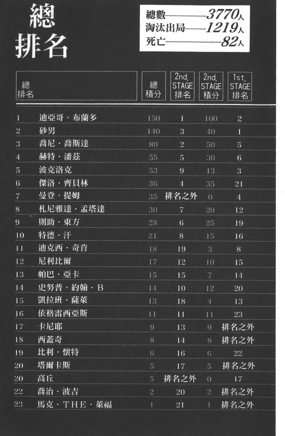 第06卷