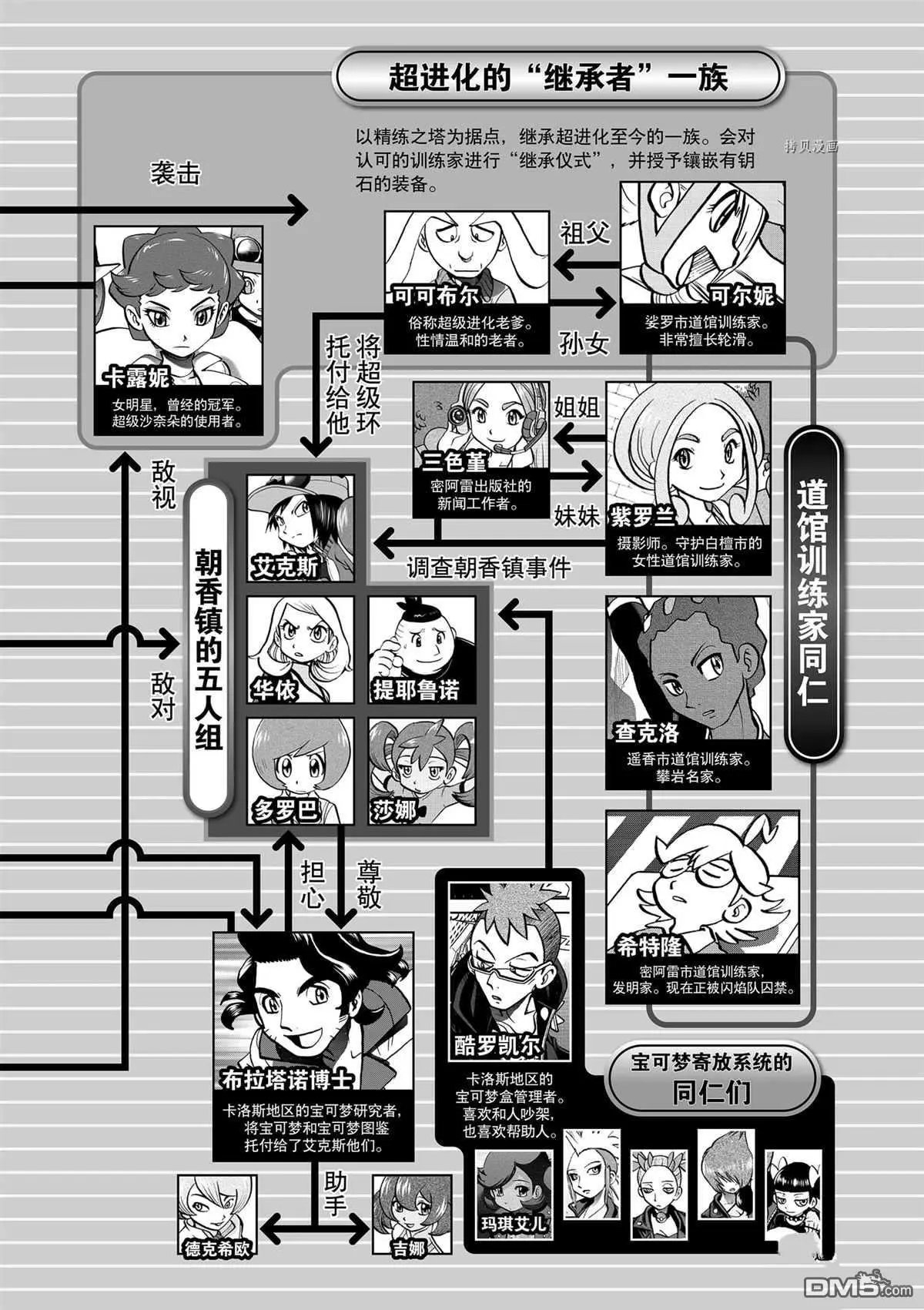 第574话 试看版