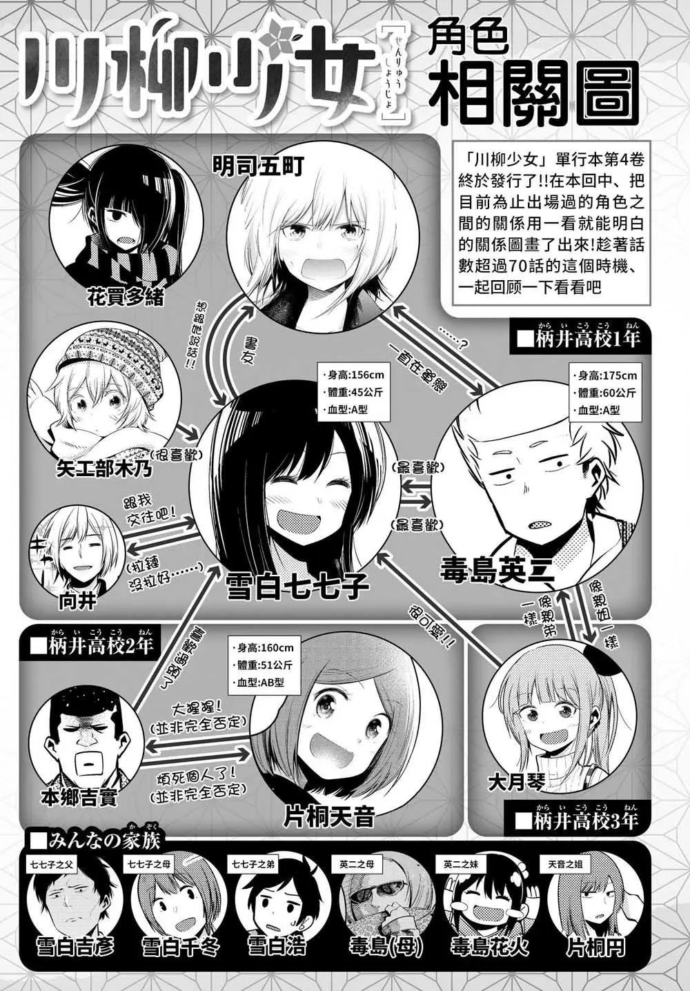 第72话