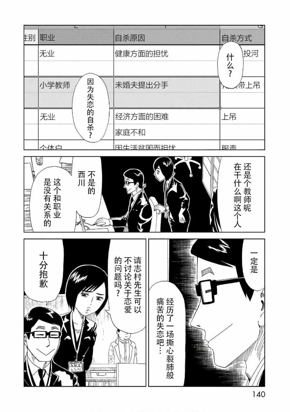 第52话
