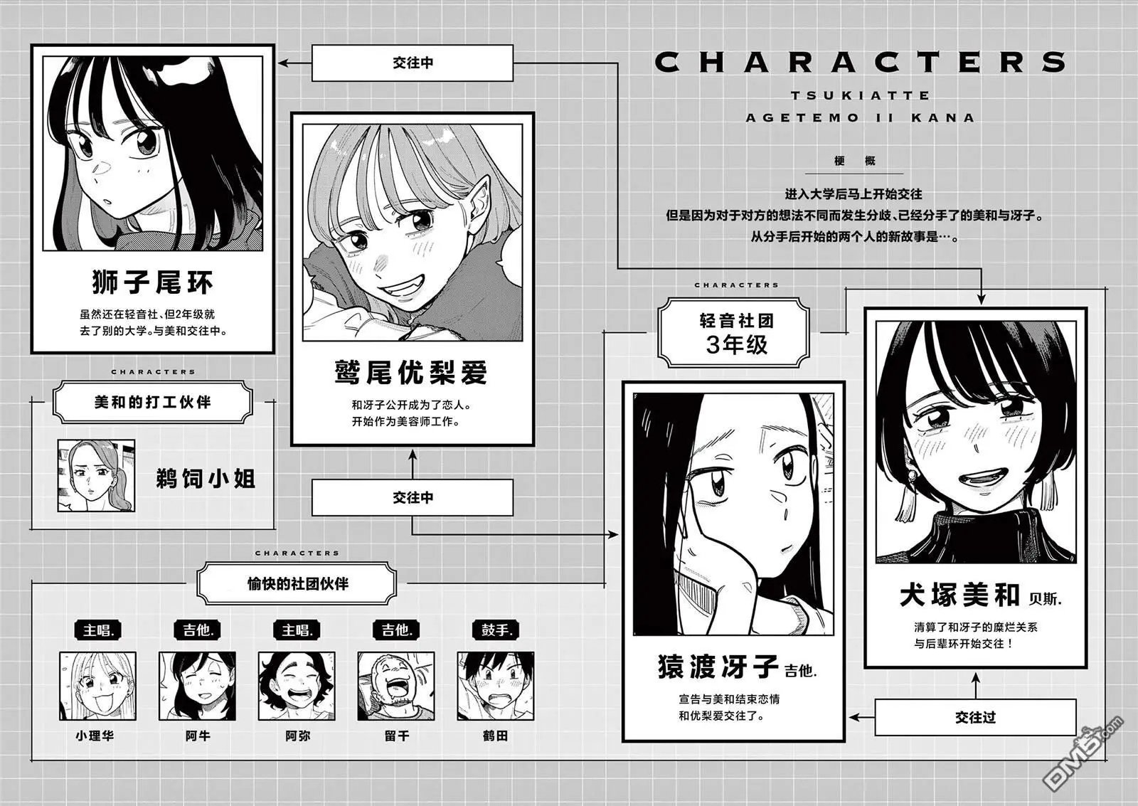 第84话