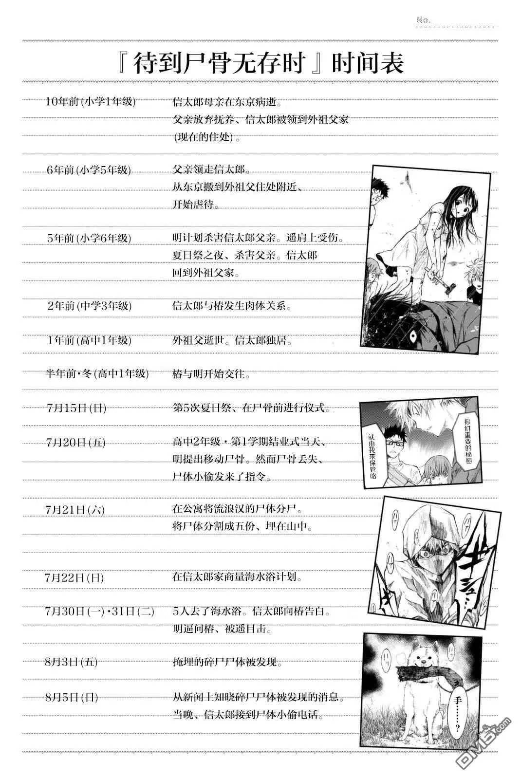 第58话