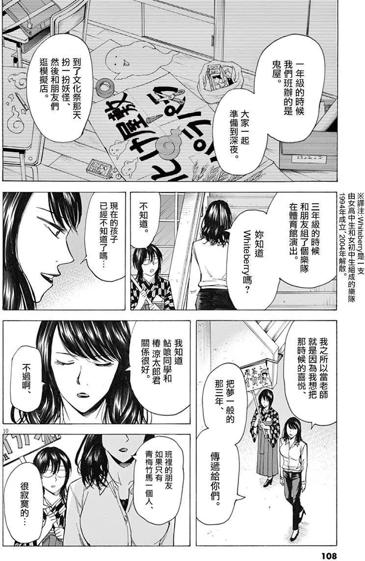 第29回