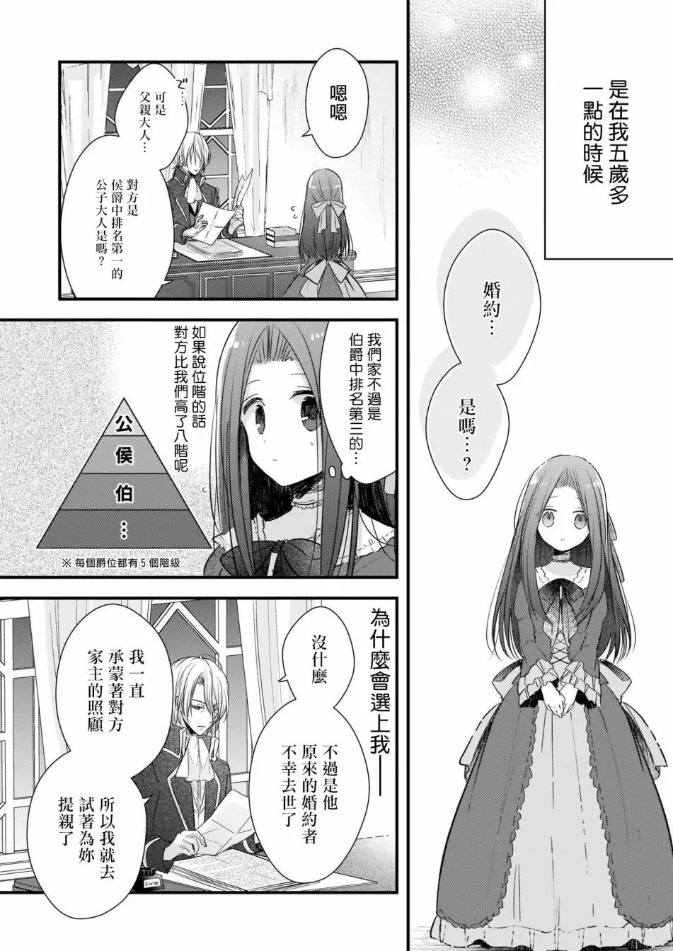 序章