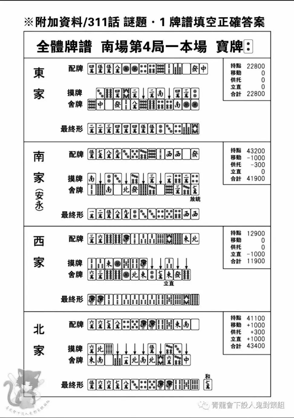第313话