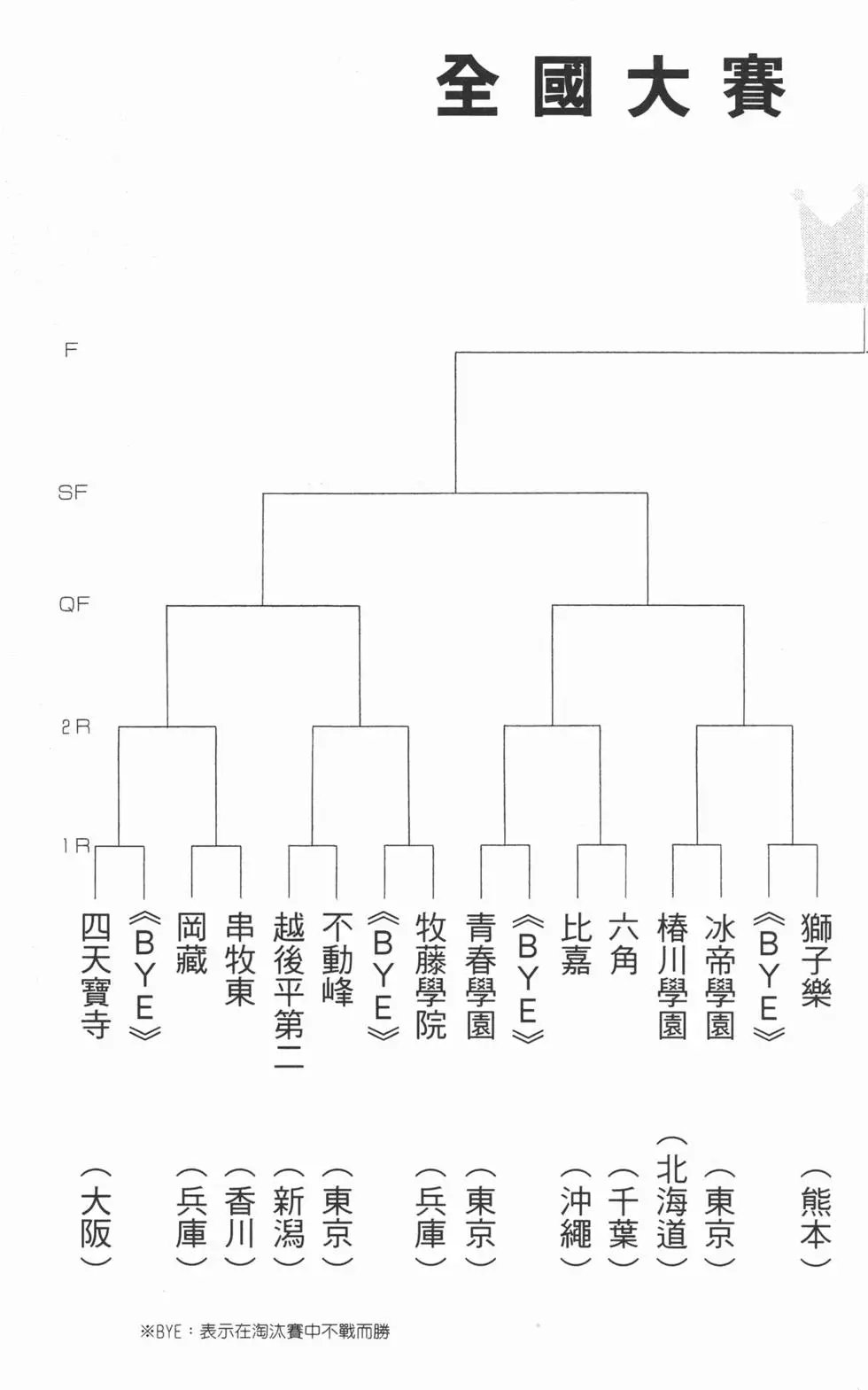 第29卷