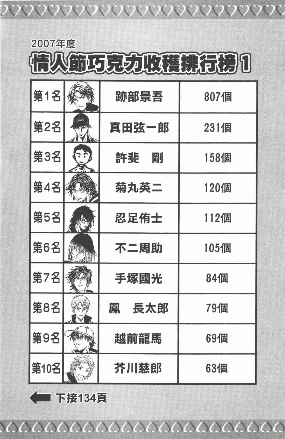 第38卷