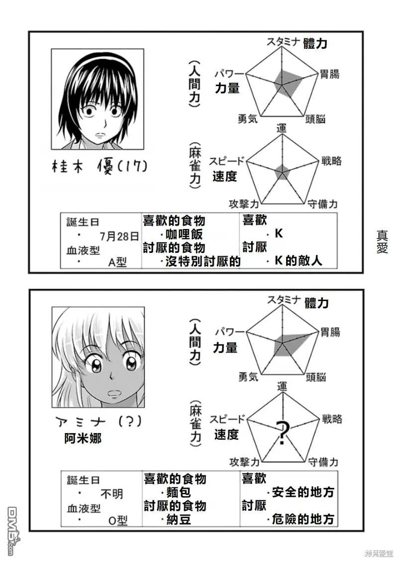 第80话