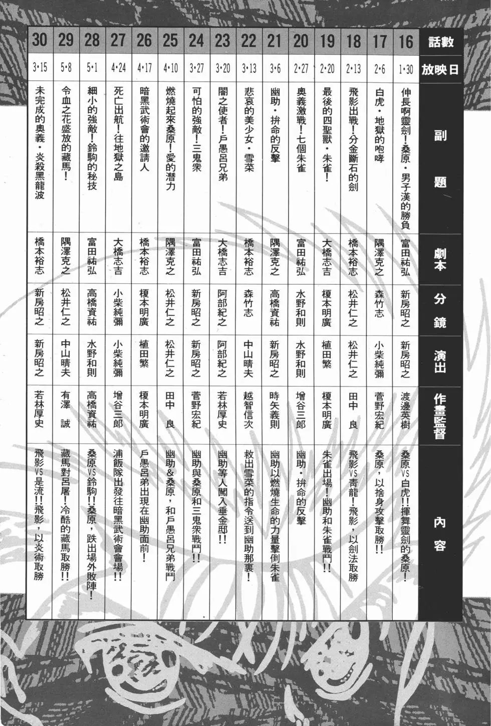完全档案 上