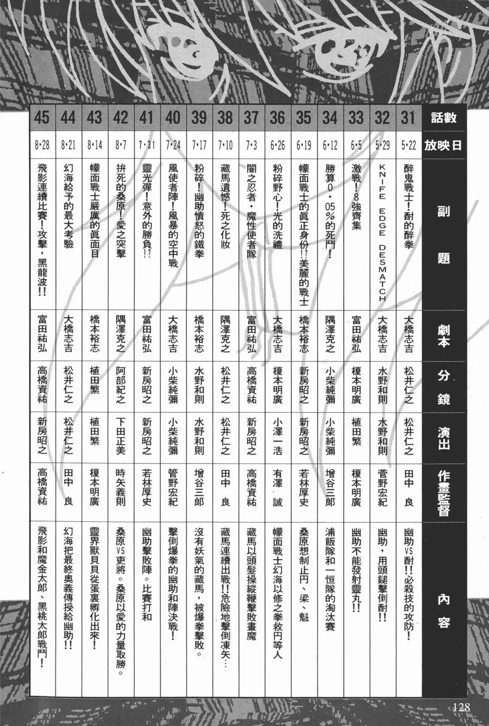 完全档案 上