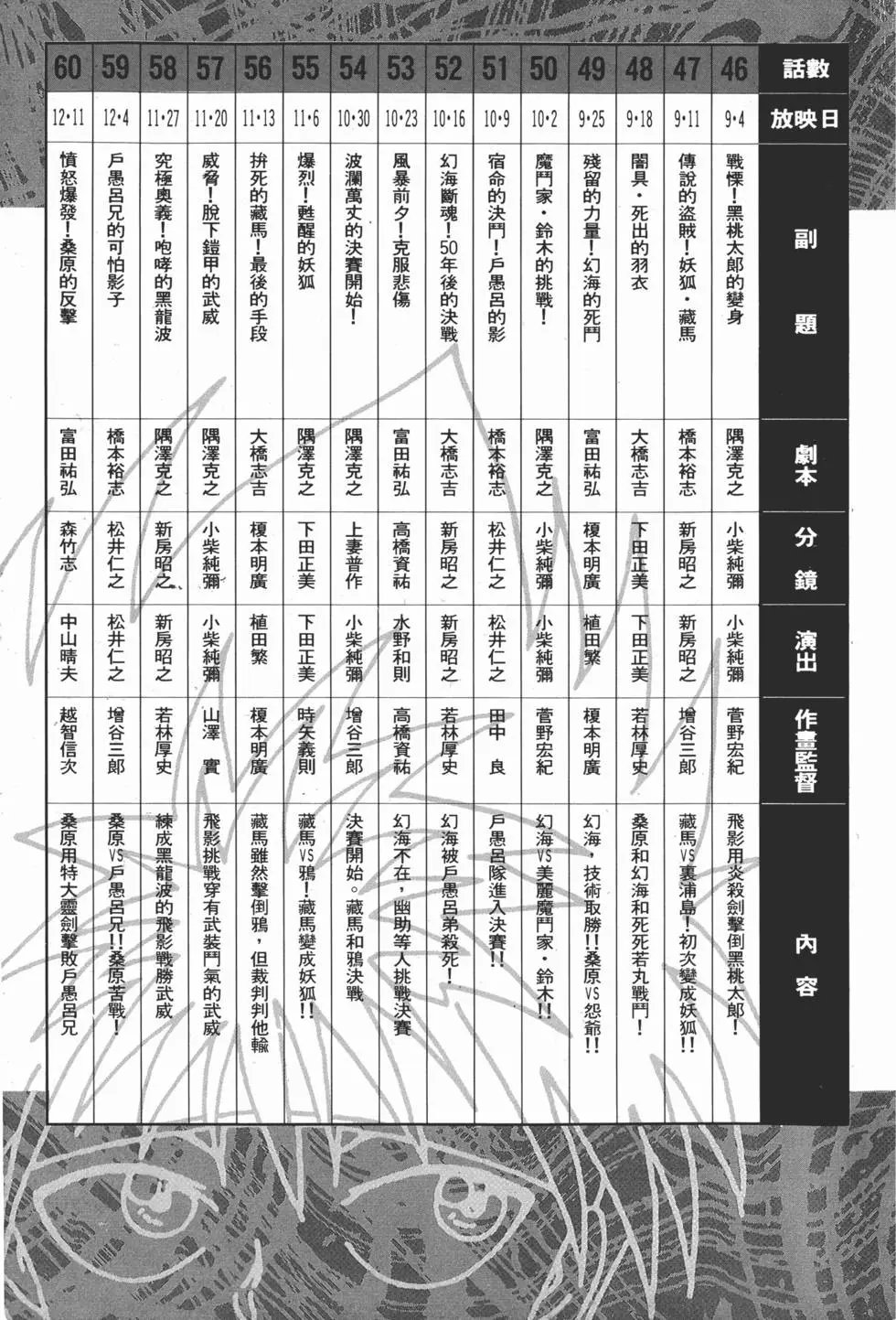 完全档案 上