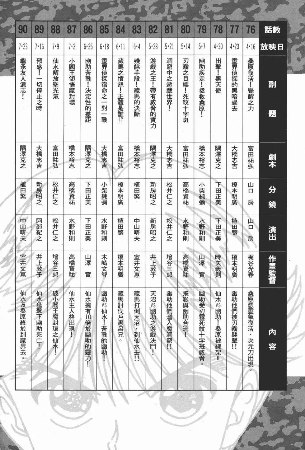 完全档案 下