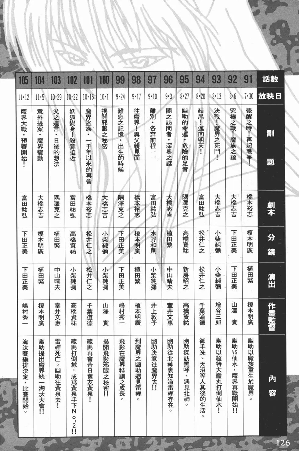 完全档案 下