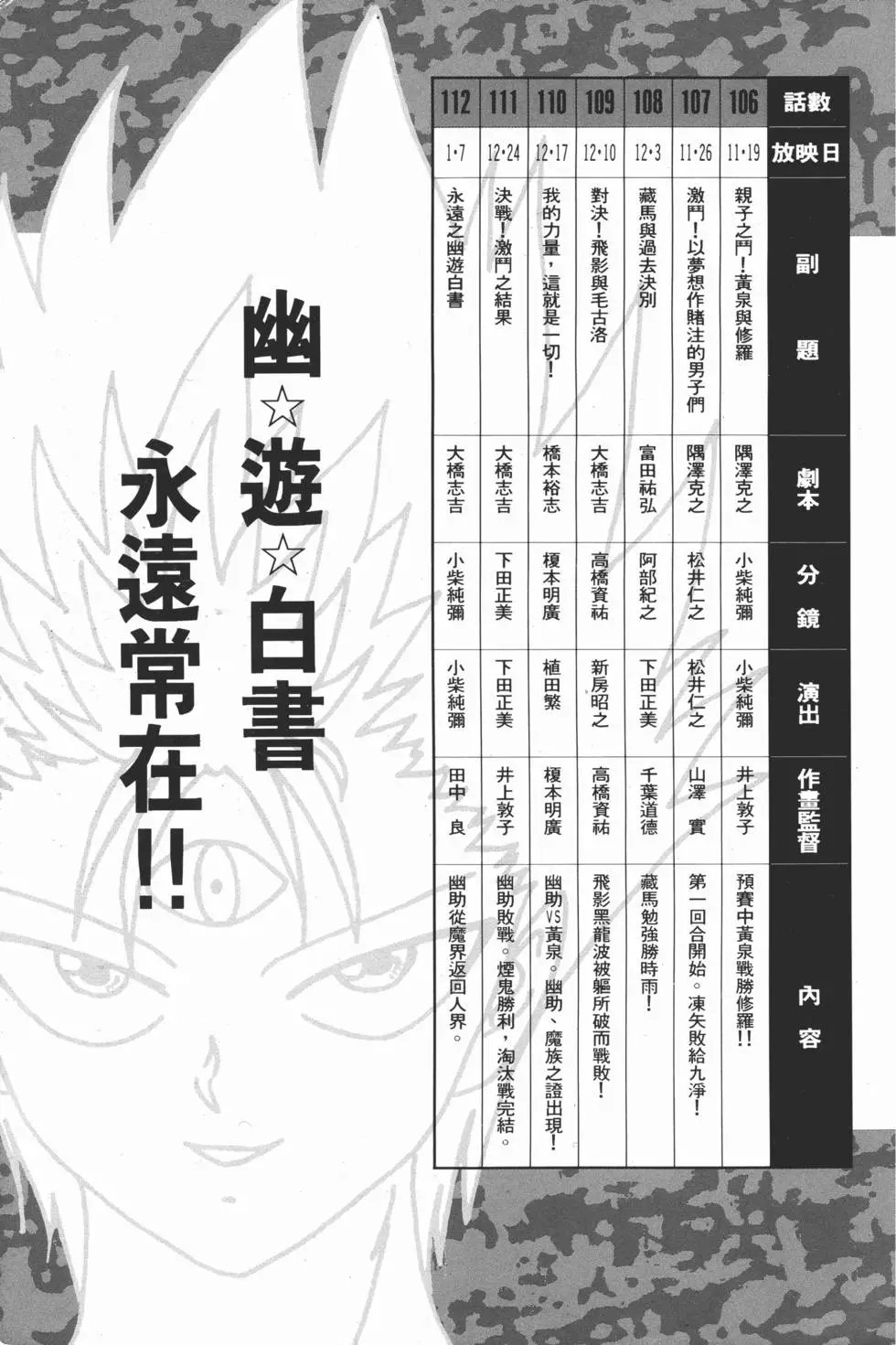 完全档案 下
