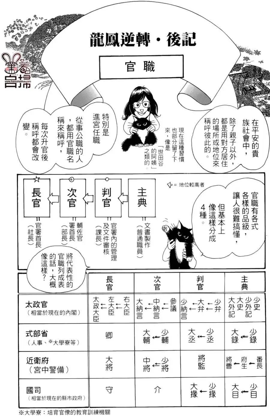 第20回