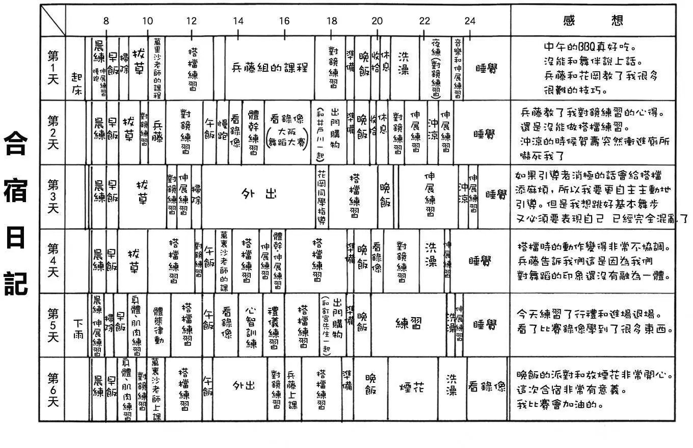 单行本35回