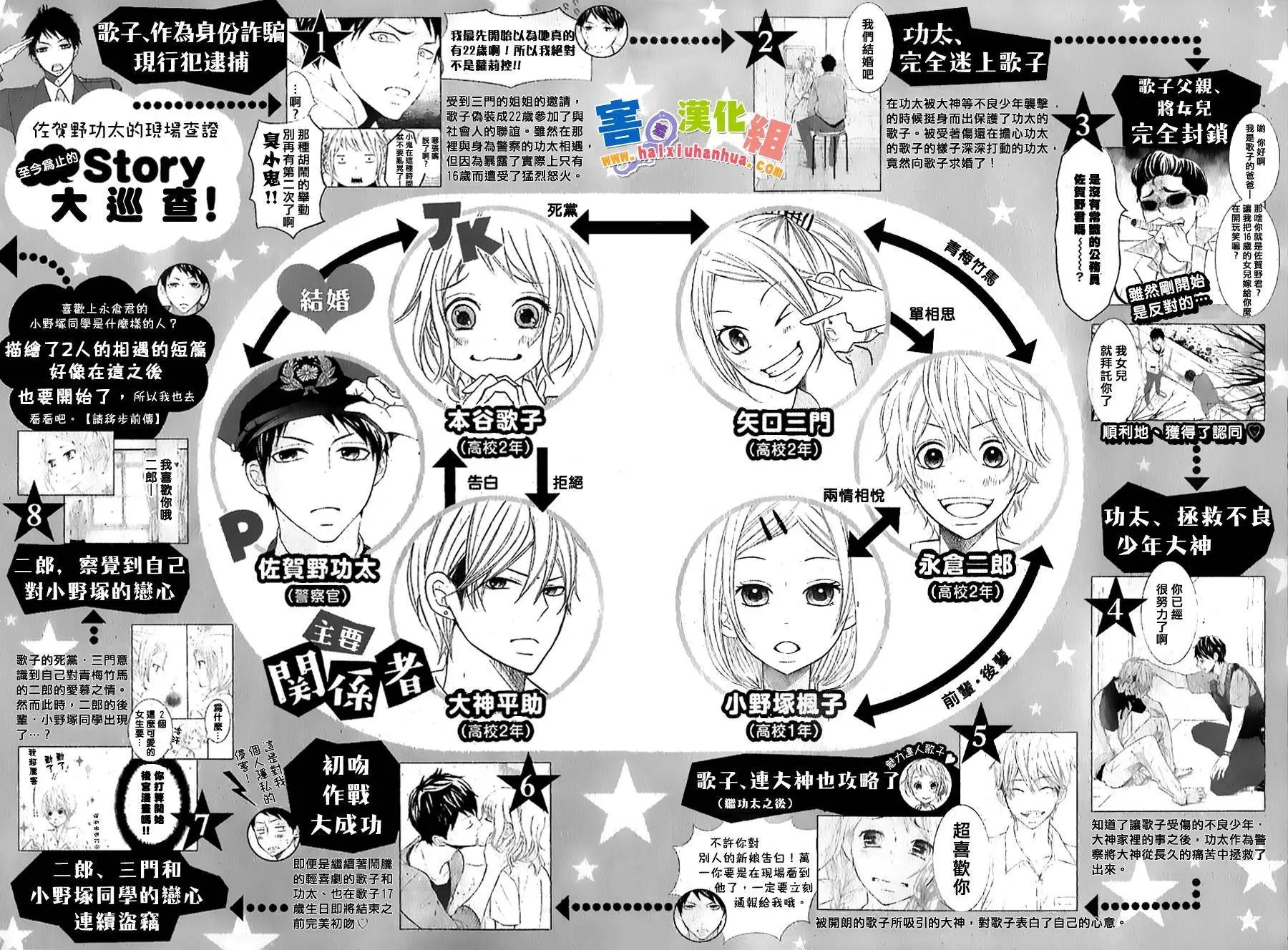 第27回