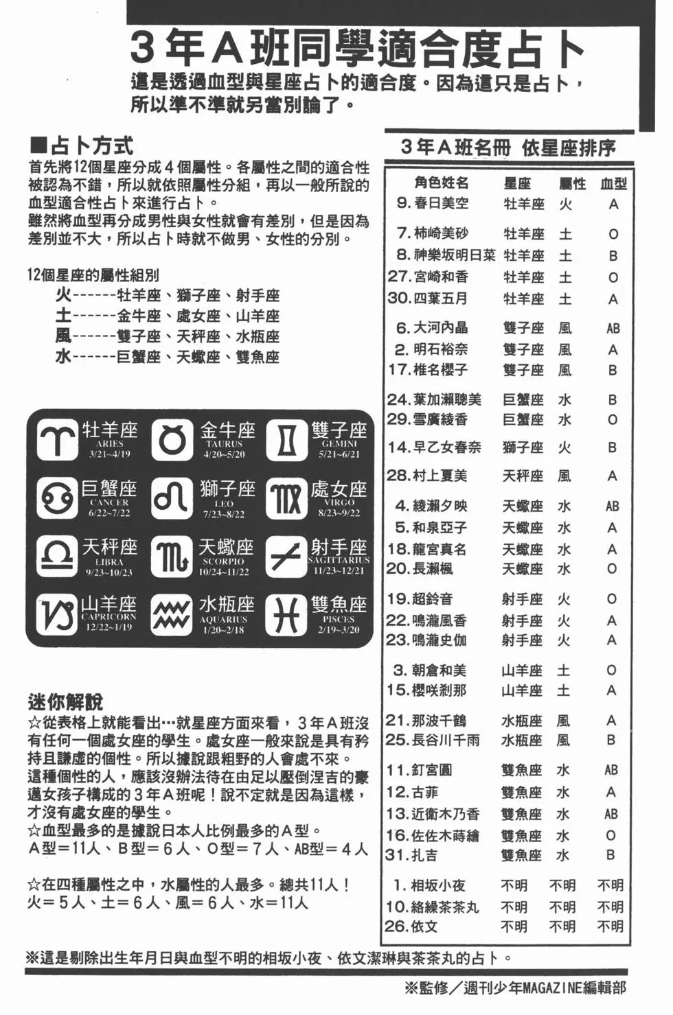 第32卷