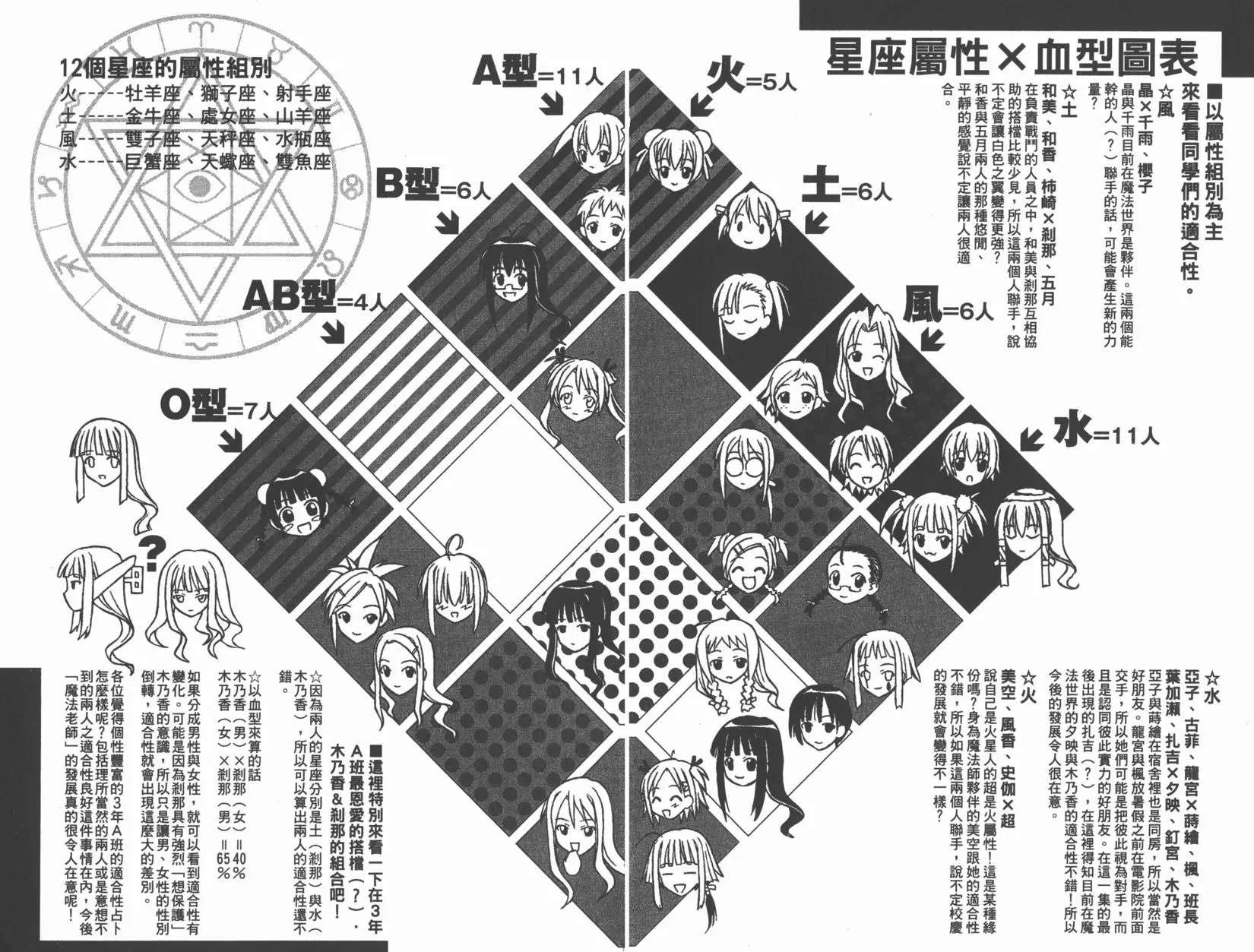 第32卷