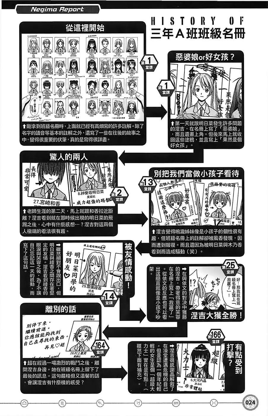 导读手册角色篇