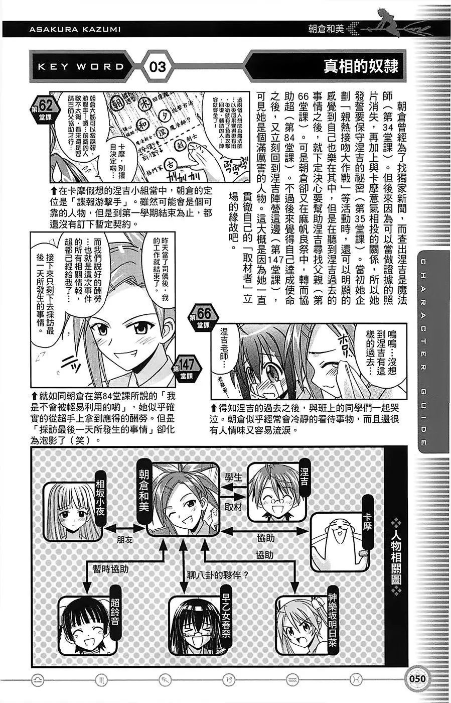 导读手册角色篇