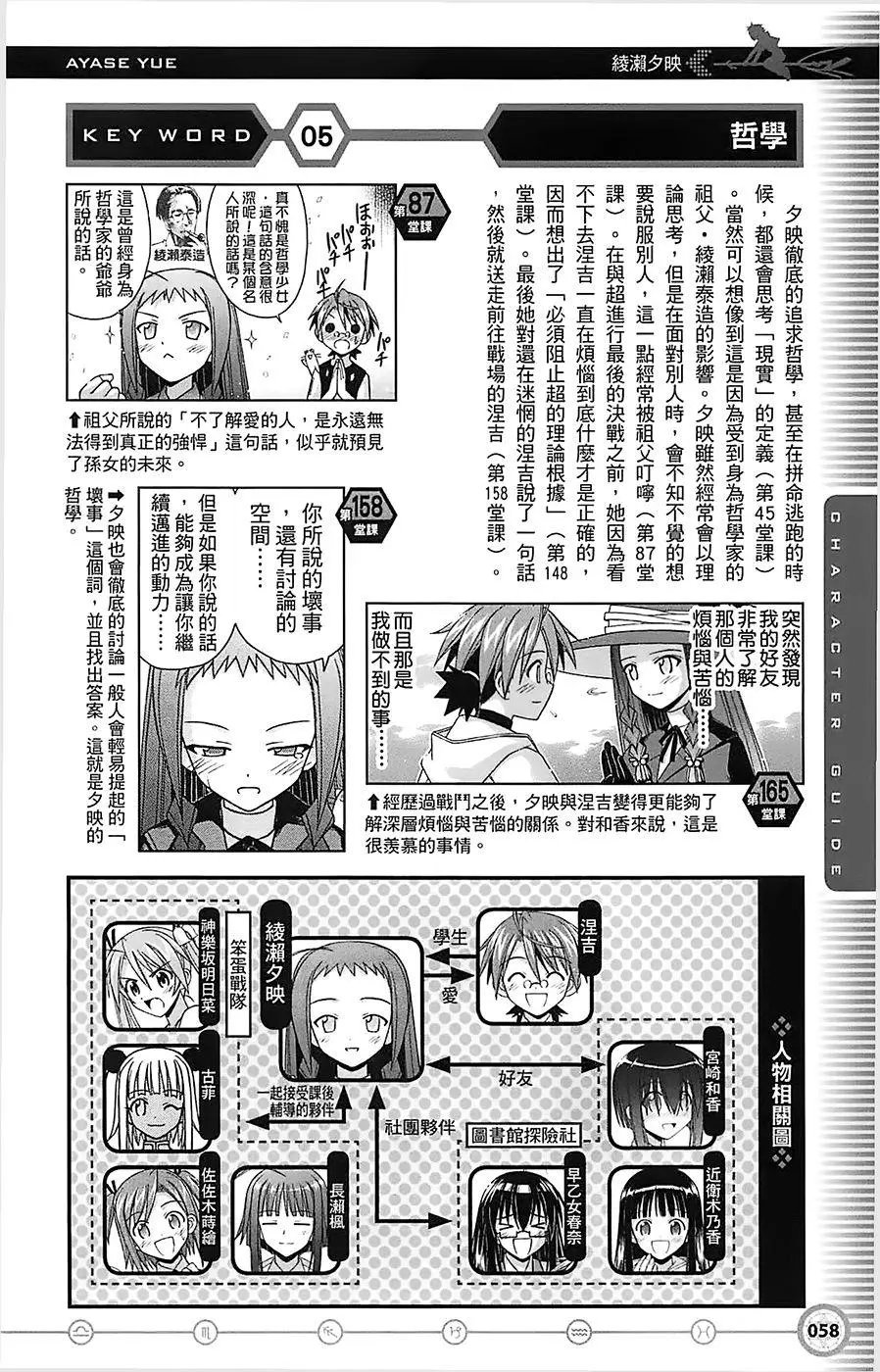 导读手册角色篇