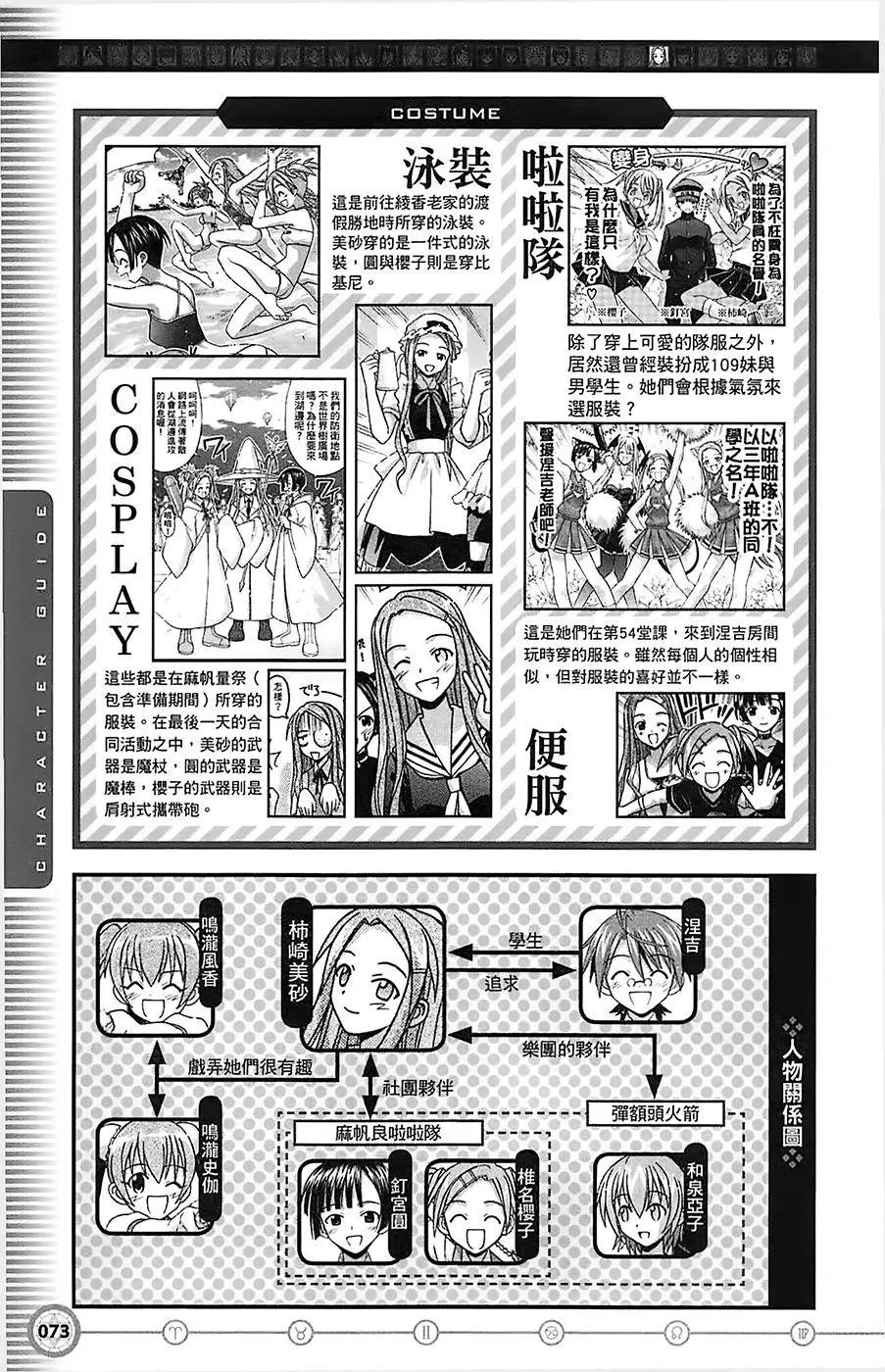 导读手册角色篇