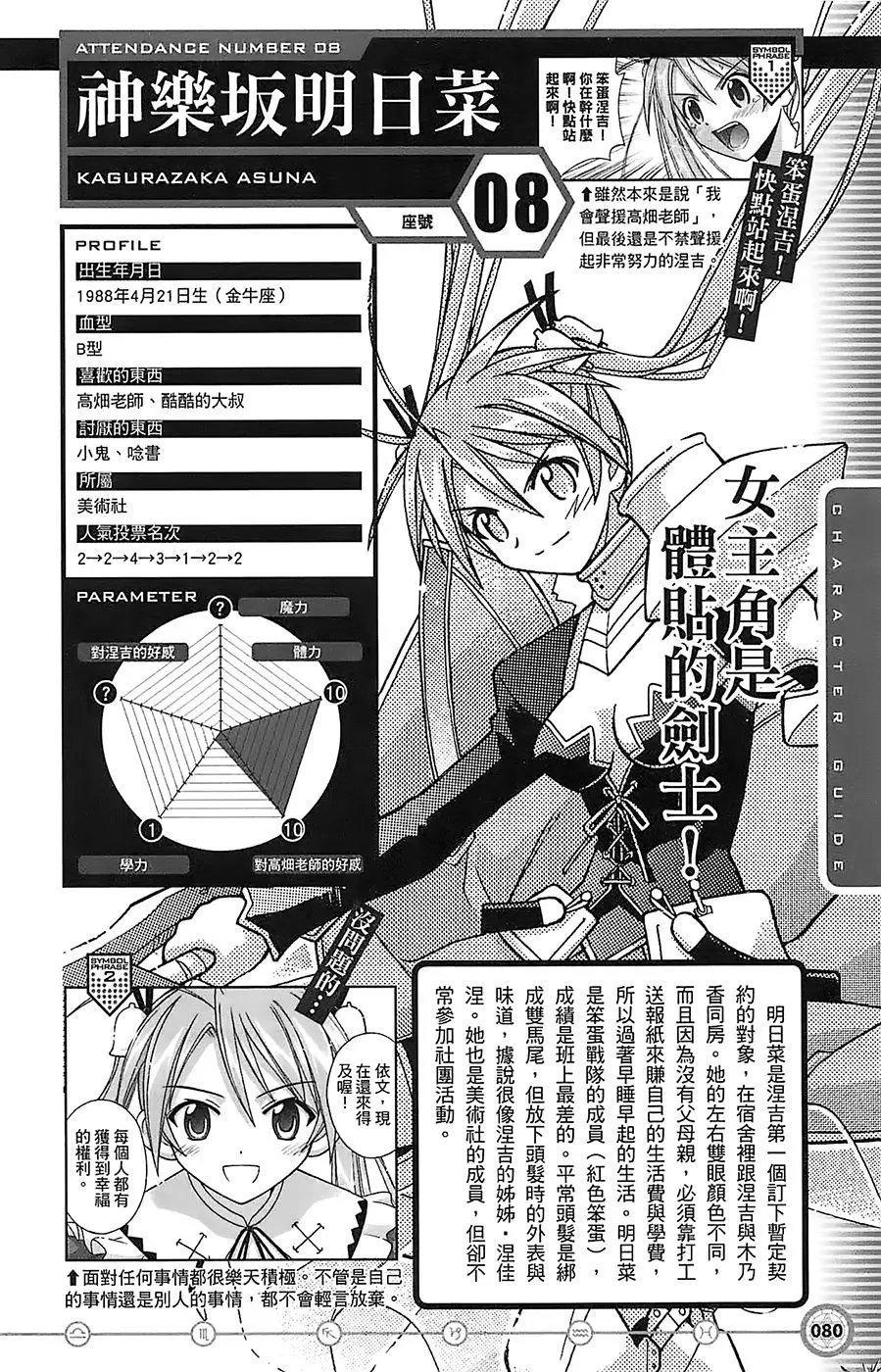 导读手册角色篇