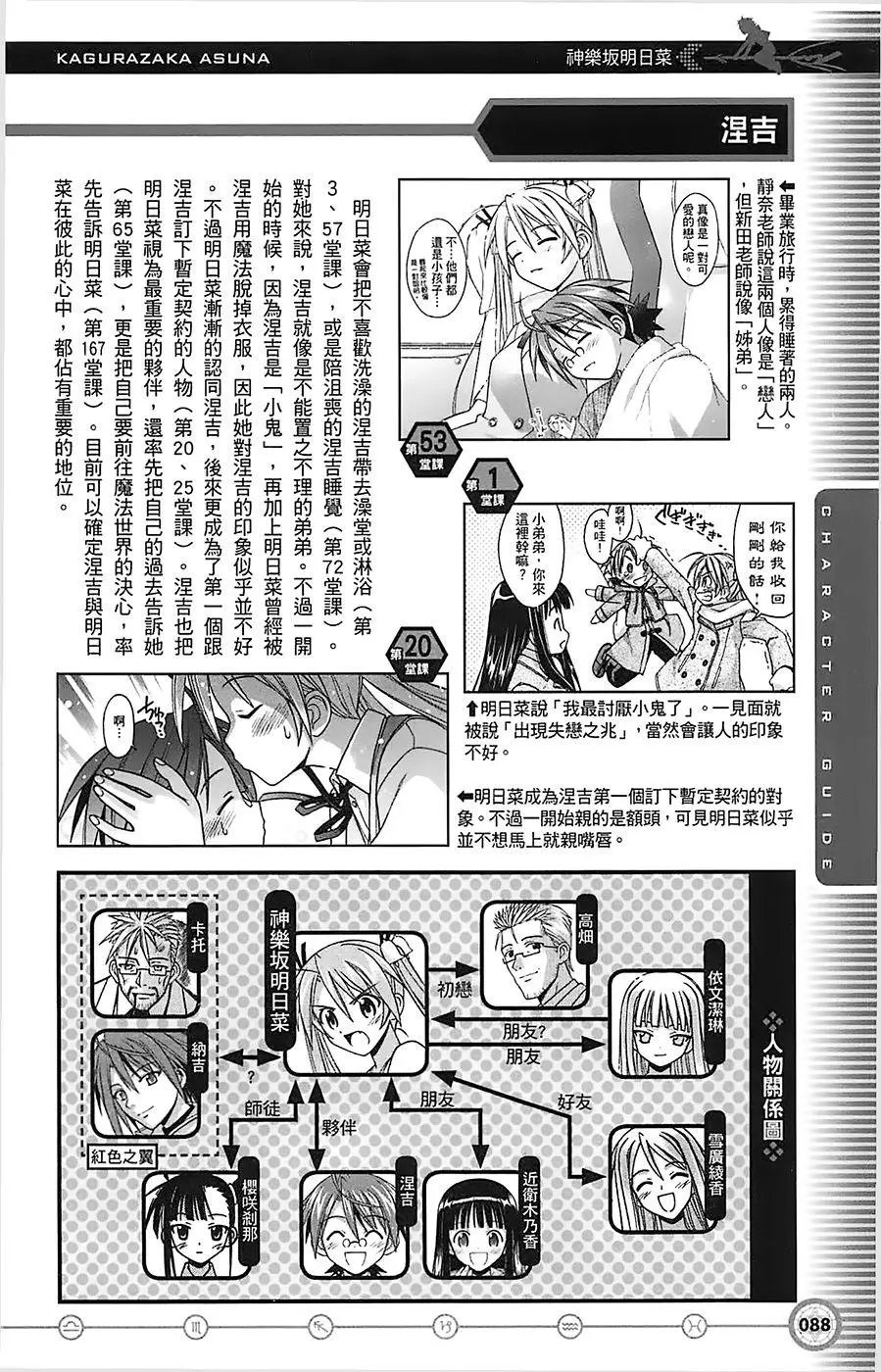 导读手册角色篇