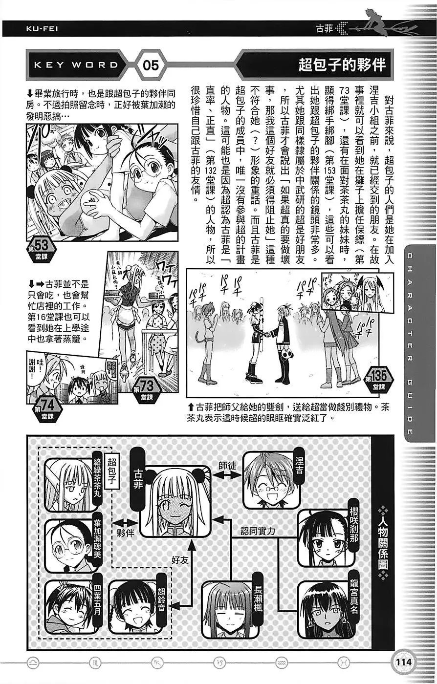 导读手册角色篇