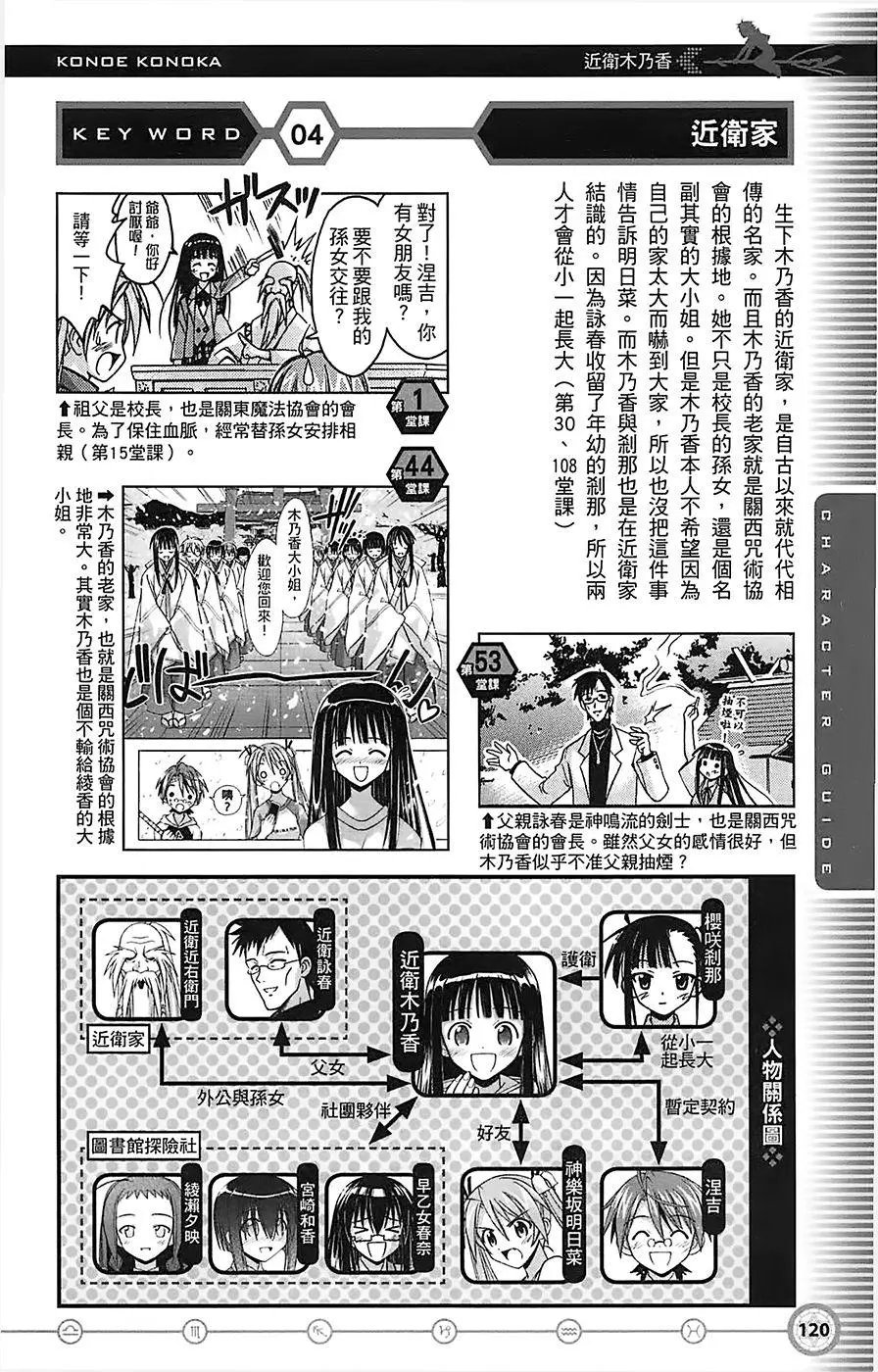 导读手册角色篇