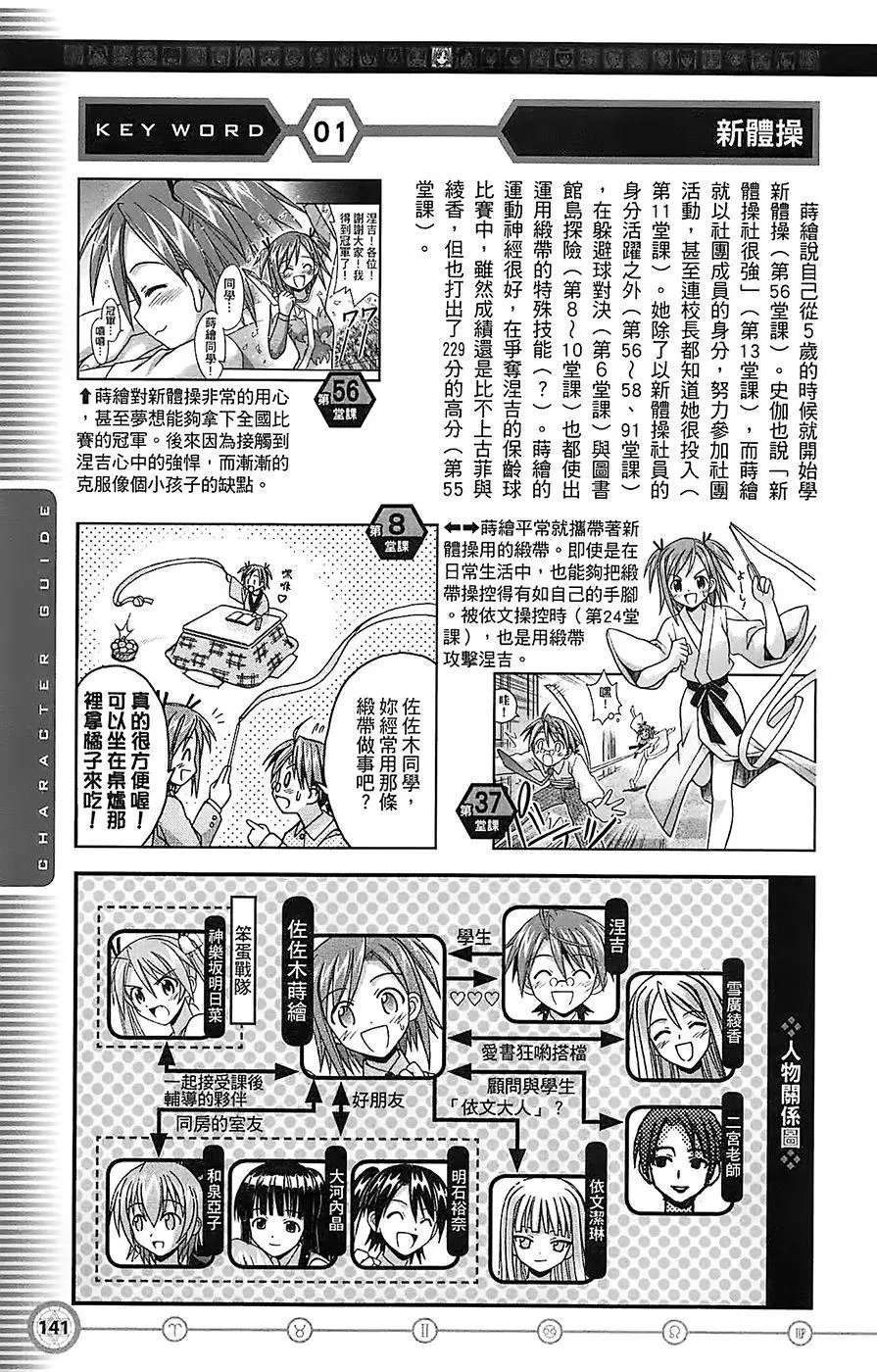 导读手册角色篇