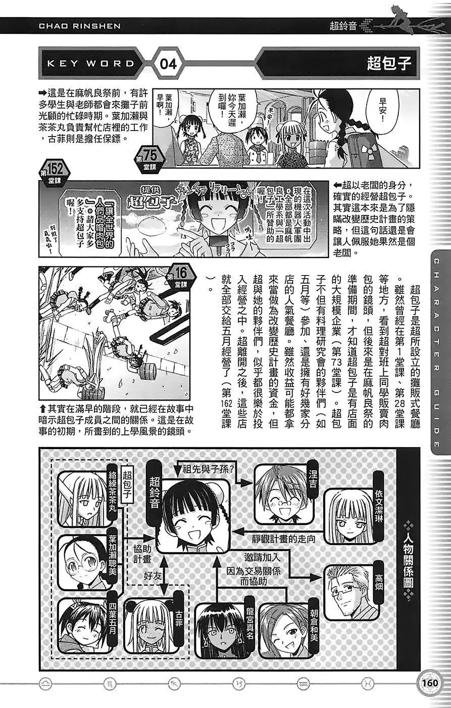 导读手册角色篇