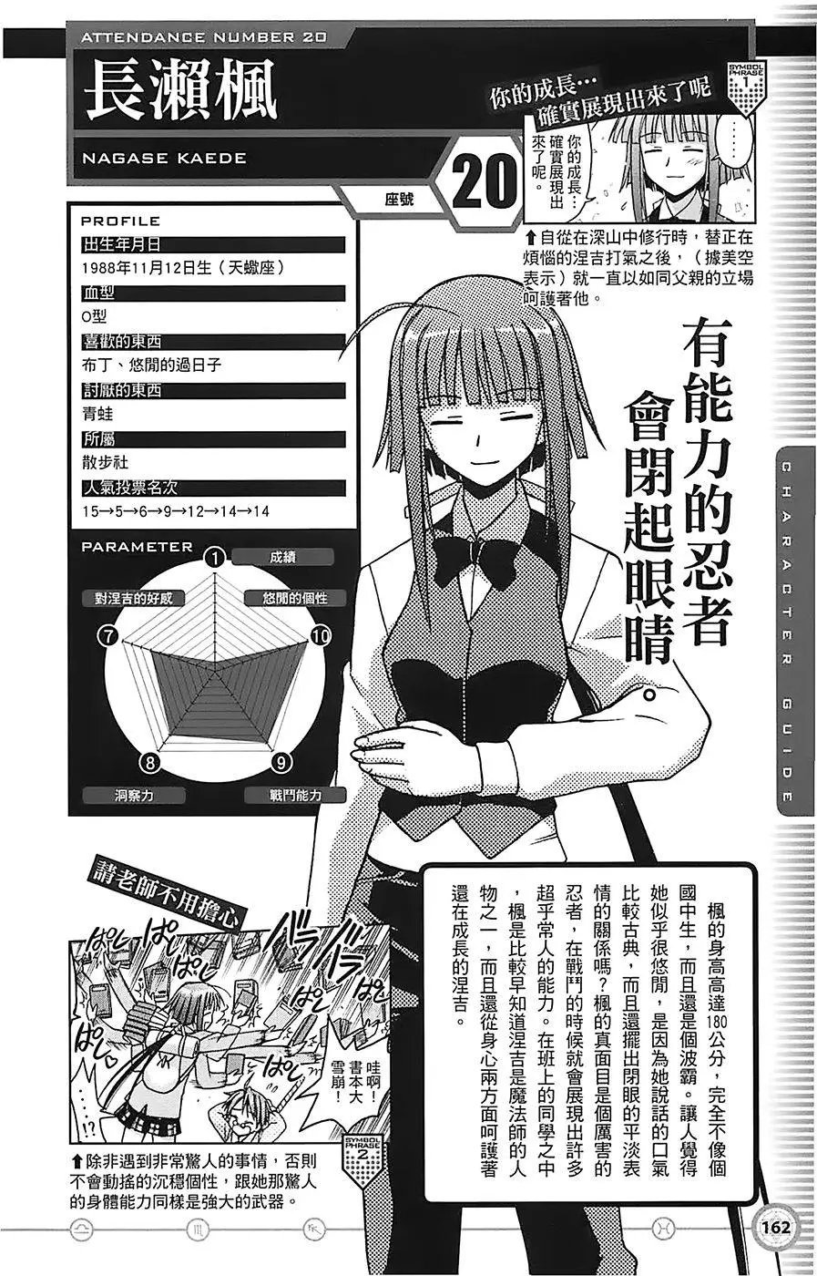 导读手册角色篇