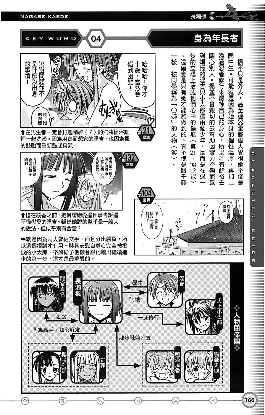 导读手册角色篇
