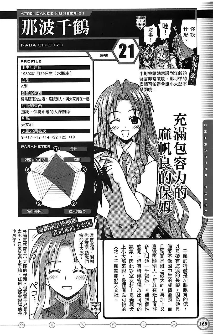 导读手册角色篇