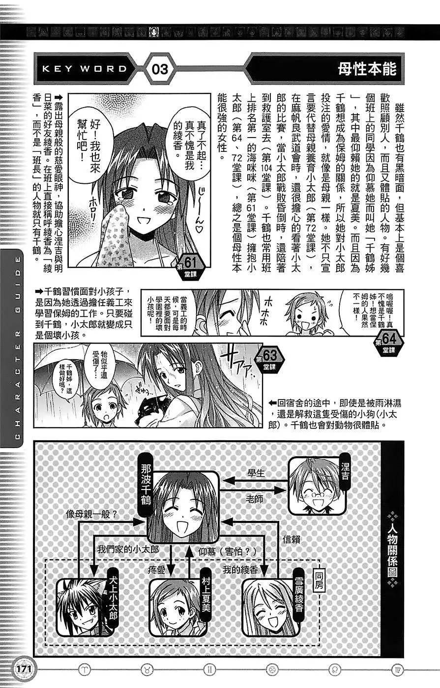 导读手册角色篇