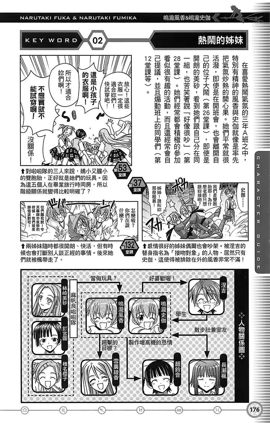 导读手册角色篇