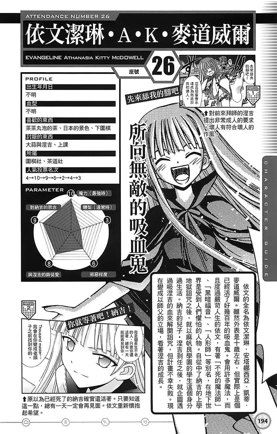 导读手册角色篇